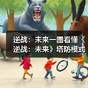 逆战：未来一图看懂《逆战：未来》塔防模式（图2）
