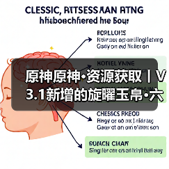 原神原神·资源获取丨V3.1新增的旋曜玉帛·六个 附对照（图1）