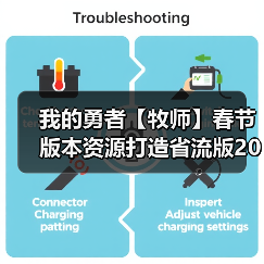 我的勇者【牧师】春节版本资源打造省流版2025.01.26(图4) 我的勇者【牧师】春节版本资源打造省流版2025.01.26(图4)