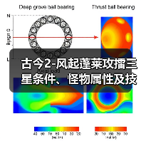 古今2-风起蓬莱攻擂三星条件、怪物属性及