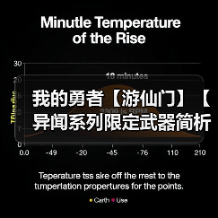 我的勇者【游仙门】【异闻系列限定武器简析】【竞技场向】（图2）