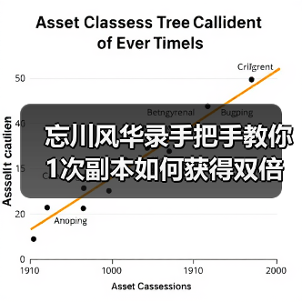 忘川风华录手把手教你1次副本如何获得双倍奖励(图4) 忘川风华录手把手教你1次副本如何获得双倍奖励(图4)