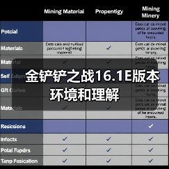 金铲铲之战16.1E版本环境和理解（图4）