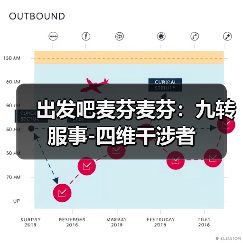 出发吧麦芬麦芬：九转服事-四维干涉者（图2）