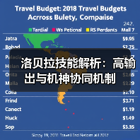洛贝拉技能解析：高输出与机神协同机制（图4）