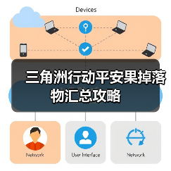 三角洲行动平安果掉落物汇总攻略（图3）
