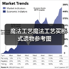 魔法工艺魔法工艺买断式遗物参考图（图4）