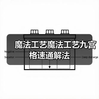 魔法工艺魔法工艺九宫格速通解法（图2）