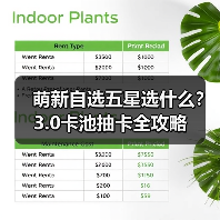 萌新自选五星选什么？3.0卡池抽卡全攻略（图1）