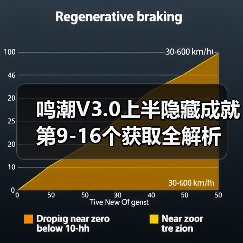 鸣潮V3.0上半隐藏成就第9-16个获取全解析（图1）