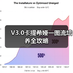 V3.0卡提希娅一图流培养全攻略（图3）