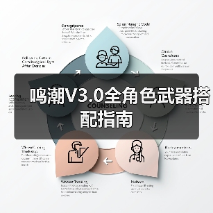 鸣潮V3.0全角色武器搭配指南（图2）
