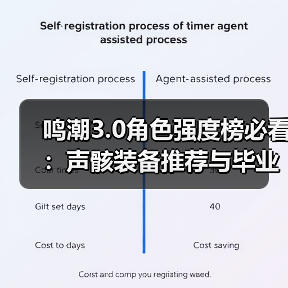 鸣潮3.0角色强度榜必看:声骸装备推荐与毕业搭配指南(图4) 鸣潮3.0角色强度榜必看:声骸装备推荐与毕业搭配指南(图4)