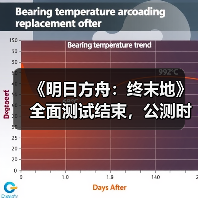 《明日方舟：终末地》全面测试结束，公测时间已定？（图2）