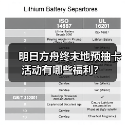 明日方舟终末地预抽卡活动有哪些福利？（图2）