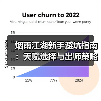 烟雨江湖新手避坑指南：天赋选择与出师策略全解析（图1）