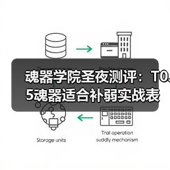 魂器学院圣夜测评：T0.5魂器适合补弱实战表现如何？（图2）