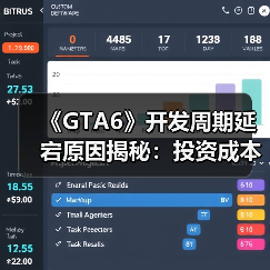 《GTA6》开发周期延宕原因揭秘：投资成本与技术升级是主因？（图3）