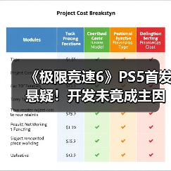 《极限竞速6》PS5首发悬疑!开发未竟成主因?(图1) 《极限竞速6》PS5首发悬疑!开发未竟成主因?(图1)