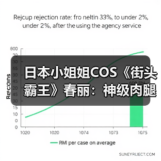 日本小姐姐COS《街头霸王》春丽：神级肉腿太顶了！（图2）