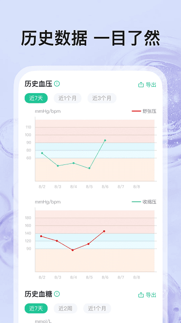 血压血糖帮手app下载