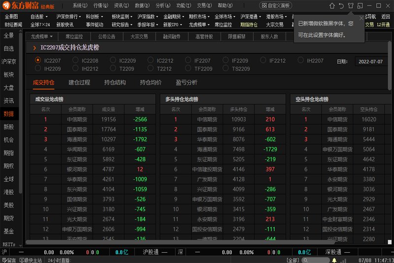 东方财富